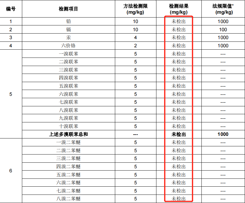 rosh2.0检测结果
