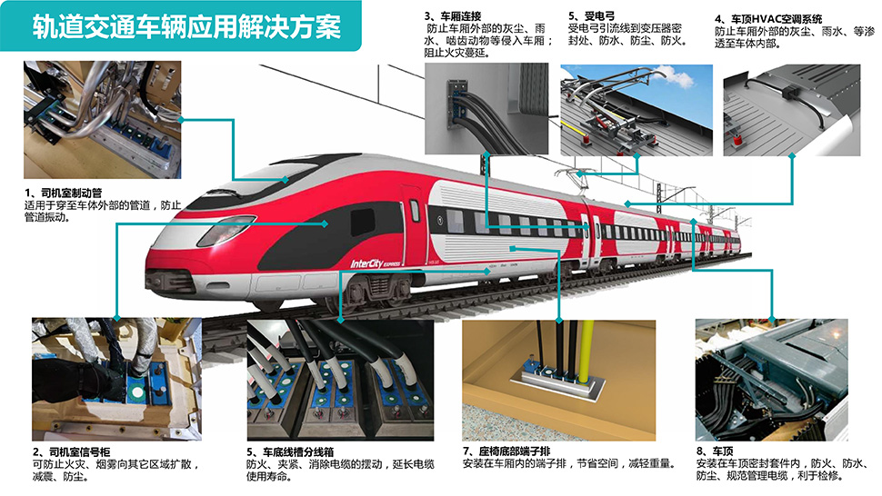 轨道交通车辆