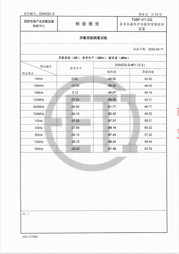 屏蔽效能检测（垂直）
