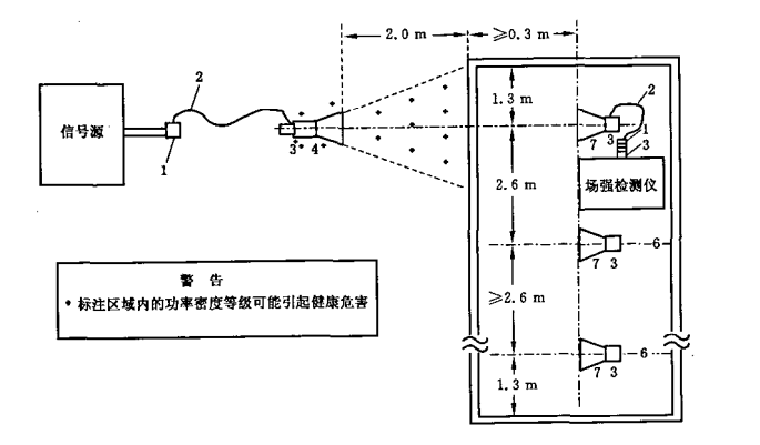 屏蔽作用图