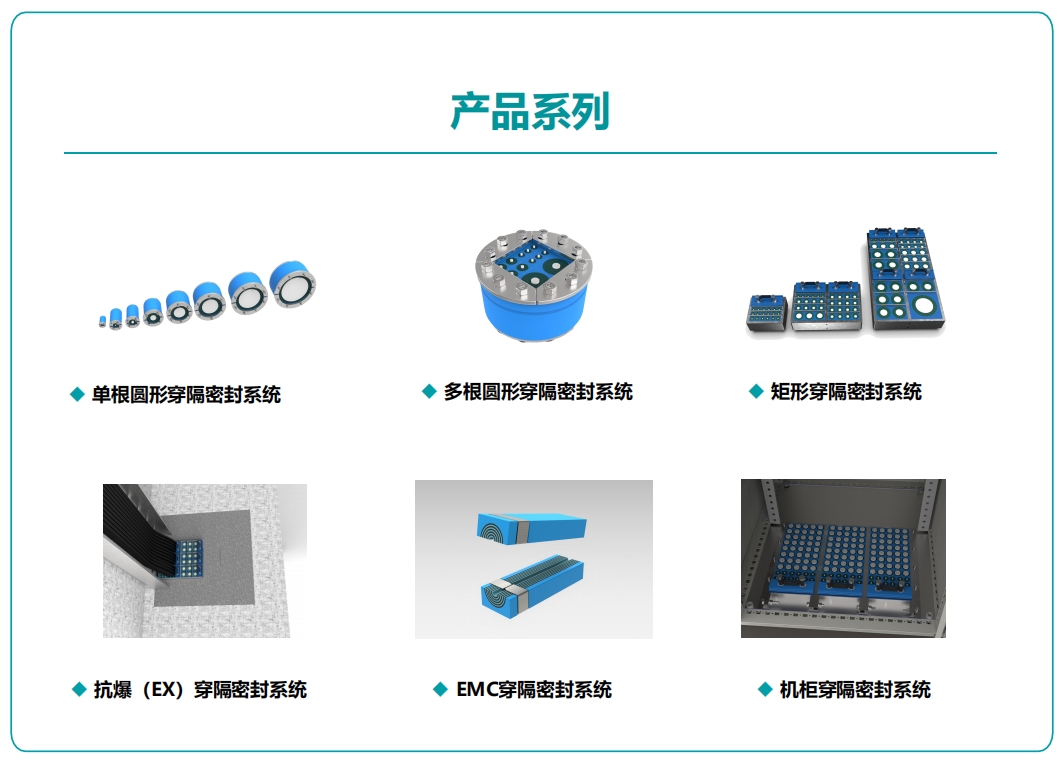 产品系列
