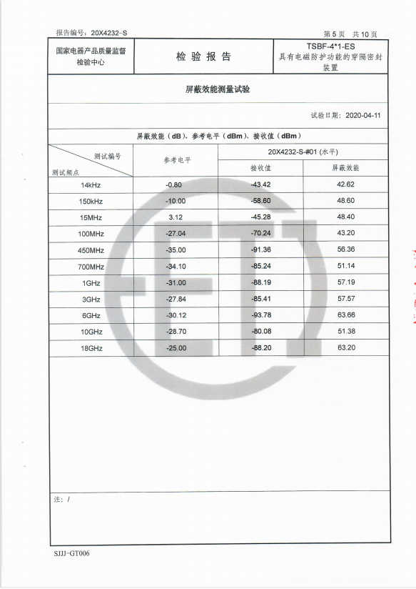 屏蔽检测（水平）