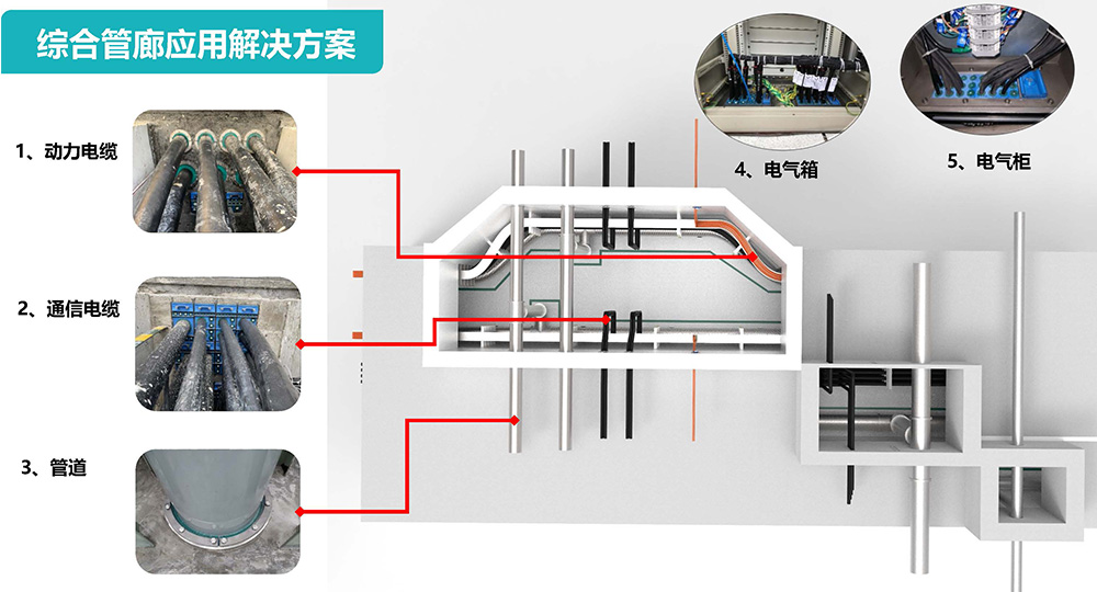 城市管网