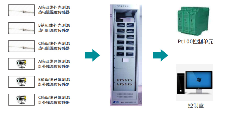 系统运行图