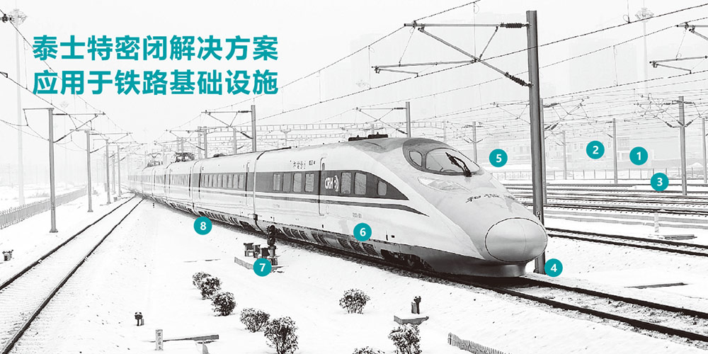 地铁、轻轨沿线